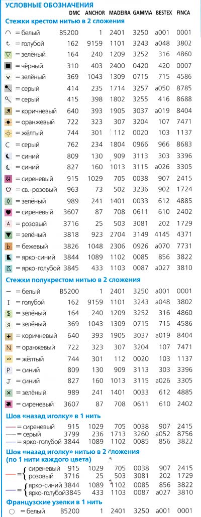 Условные обозначения