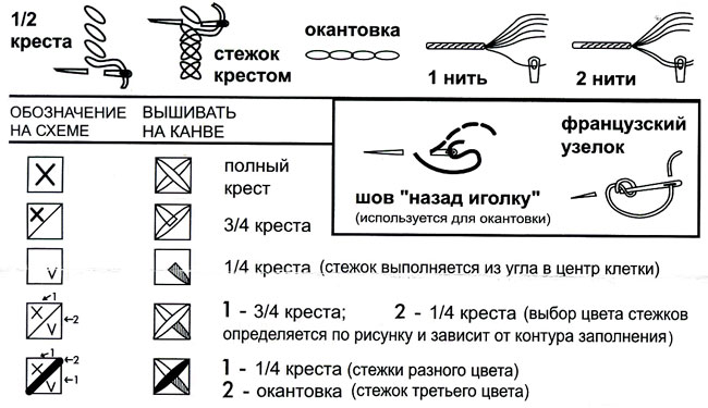 Обозначения на схемах