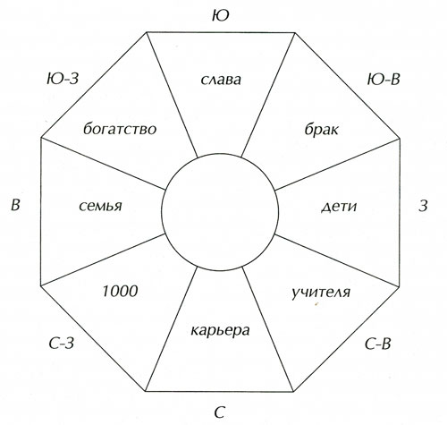 Восьмиугольник Ба-гуа