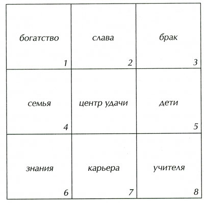 Квадрат Ло-шу