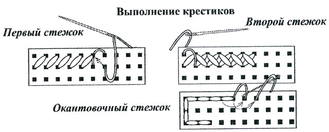 вышивка крестом