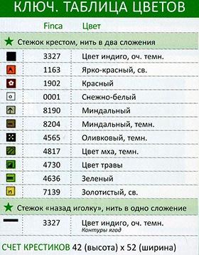 Схема вышивки Дракон