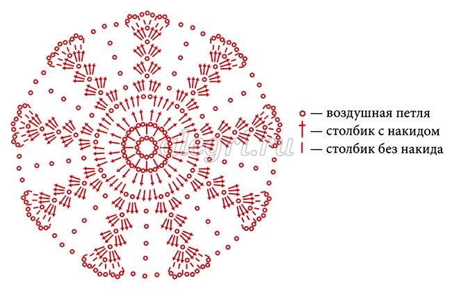 Схема вязания корзиночки