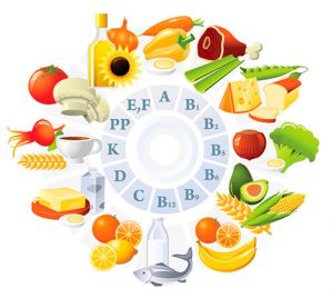 Витамины и минеральные вещества в продуктах питания Витамины и минеральные вещества в продуктах питания