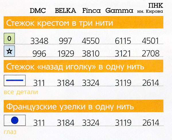 Символьные обозначения